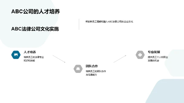 法行企业文化的传承