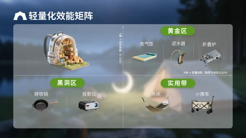 绿色3D立体风户外露营攻略