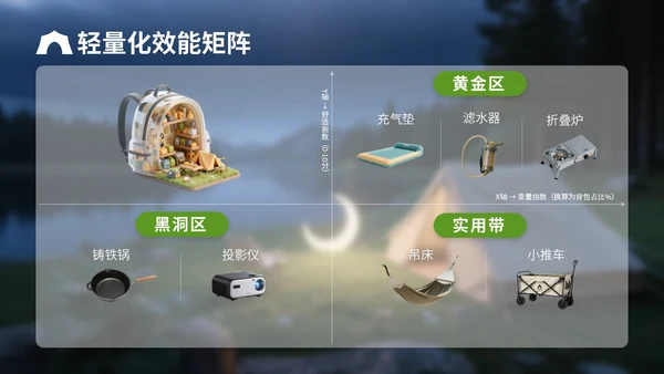 绿色3D立体风户外露营攻略