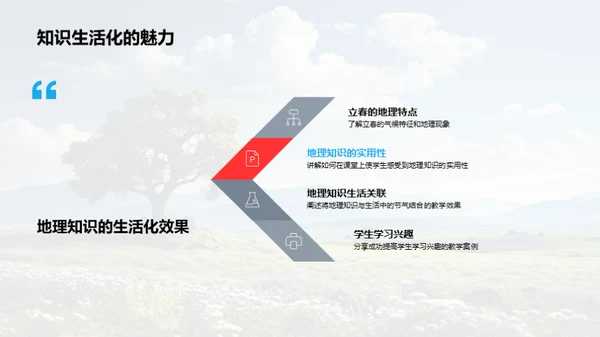 地理课堂中的立春节气