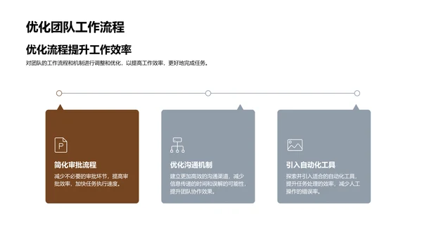 银行项目团队月报PPT模板