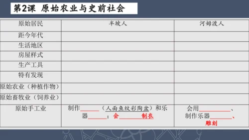 2024--2025学年七年级历史上册期中复习课件（1--11课   89张PPT）