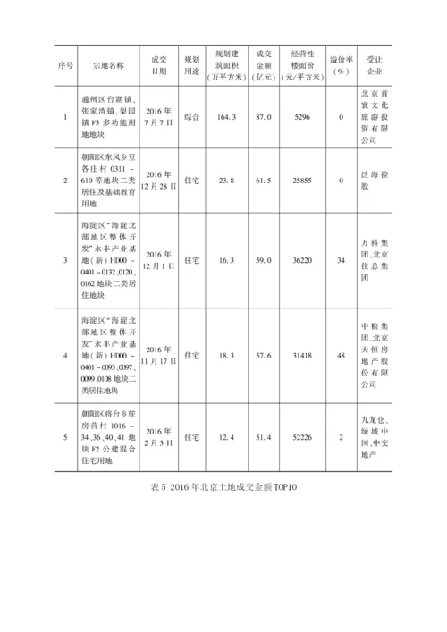 北京土地市场回顾及展望.docx