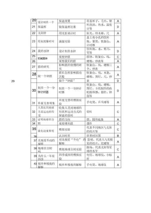 小学科学三年级下册实验教学计划表格