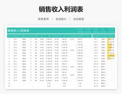 销售收入利润表