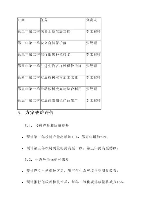 龙川桉树山林改造策划书