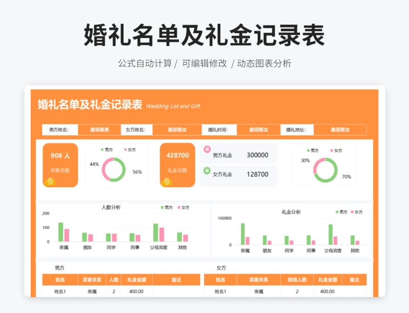 婚礼名单及礼金记录表