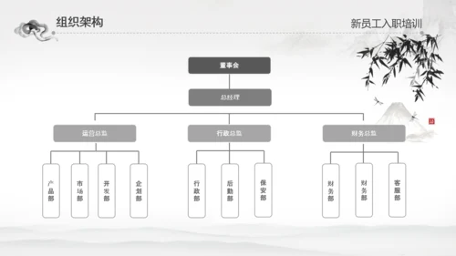 水墨企业公司新员工入职培训动态PPT模板