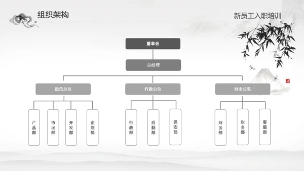 水墨企业公司新员工入职培训动态PPT模板
