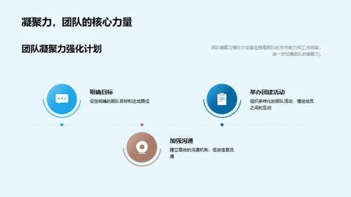 团队协作与创新提升