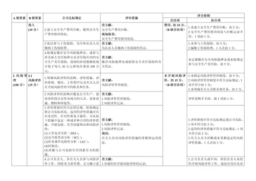 江苏省小微型危险化学品企业安全生产重点标准化评审重点标准.docx