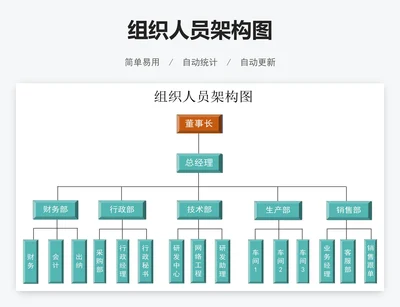 组织人员架构图