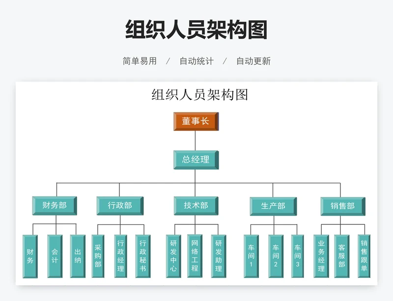 组织人员架构图