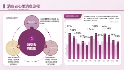 深紫色逻辑图关系页