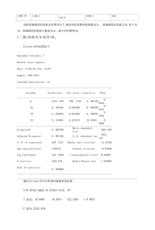 中国城镇居民旅游花费与城镇居民消费价格指数、城镇居民家庭人均收入和城镇居民旅游人数的实证分析