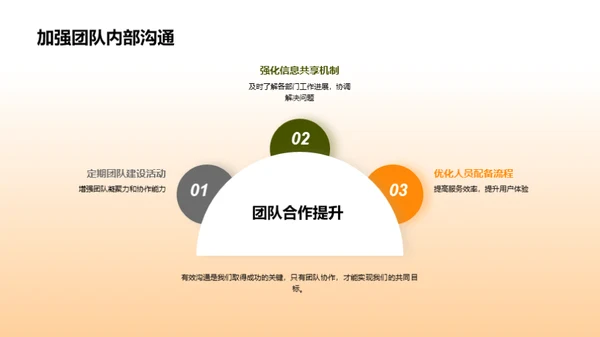 餐饮销售分析报告