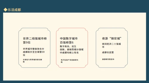 巴适成都旅游成都文旅通用PPT模板