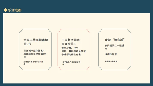 巴适成都旅游成都文旅通用PPT模板