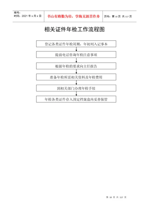 医院工作流程图汇编.docx