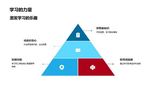 学习之航，创未来