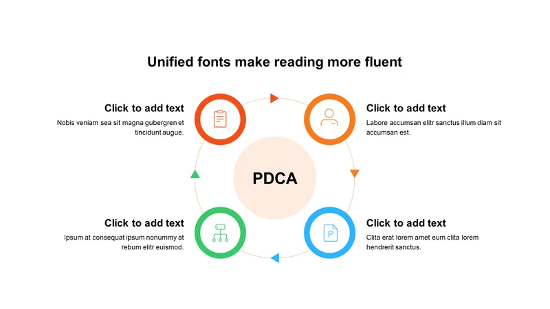 扁平PPT循环PDCA