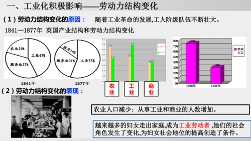 2025年春统编版九年级历史下册 第6课 工业化国家的社会变化（课件）