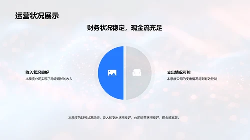 季度财务报告与展望PPT模板