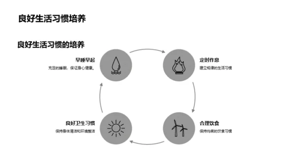 初三全面生活规划