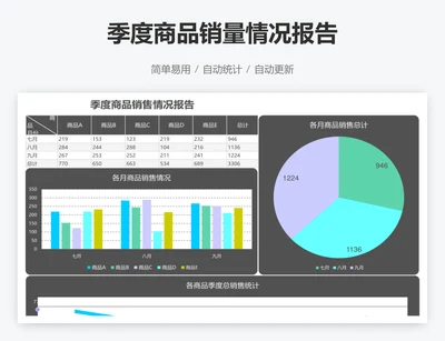 季度商品销量情况报告