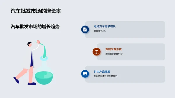 汽车批发新纪元