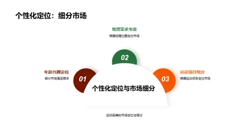 运动营销策略与案例分析