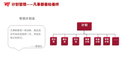 简约风红色自我管理成就卓越员工培训企业管理培训PPT课件