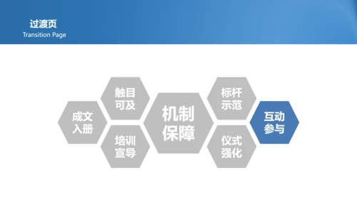 企业文化落地PPT模板