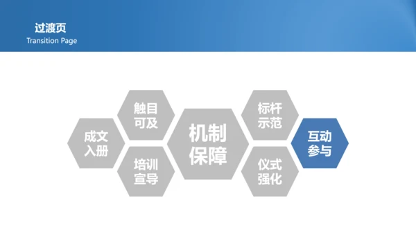 企业文化落地PPT模板