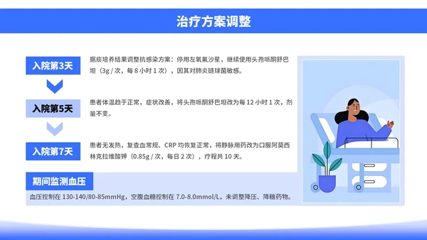 蓝色插画风社区病例分析PPT模板