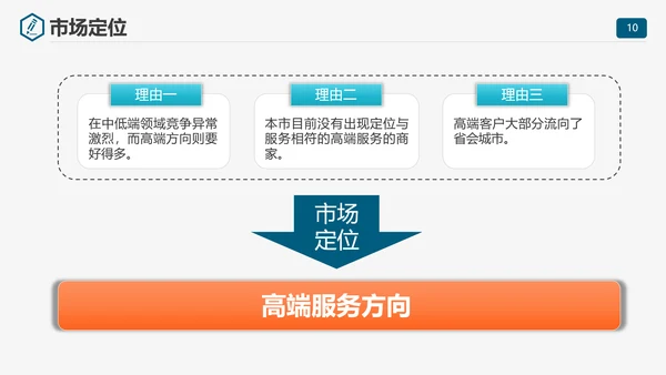 商业计划书项目规划PPT模板