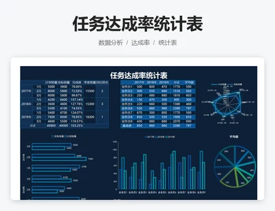 任务达成率统计表