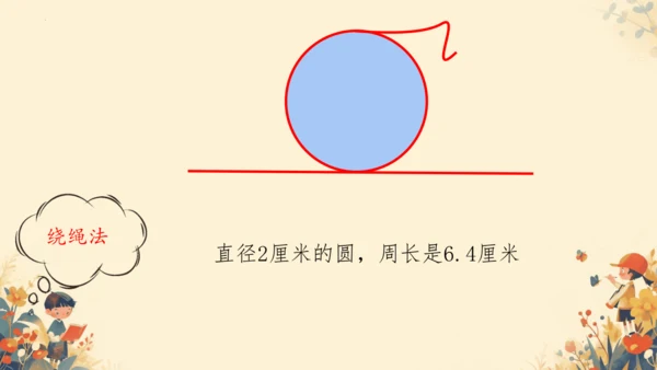 第五单元《圆的周长》课件(共29张PPT)六年级上册数学人教版