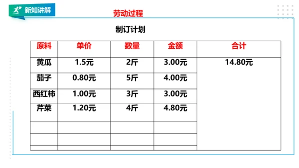 【北师大版】五年级 第一单元第3课《买菜的学问》课件