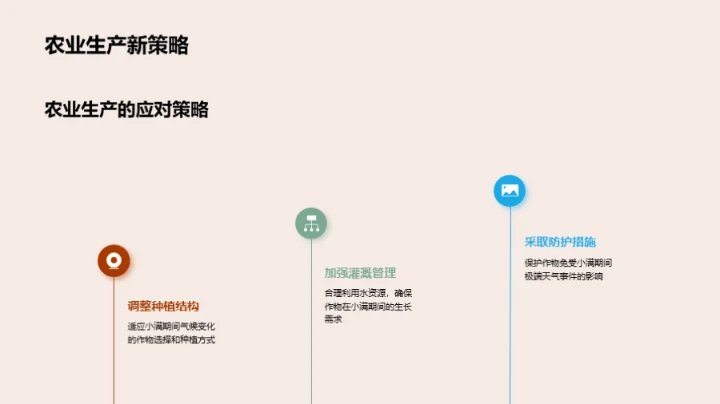 小满节气与气象秘密