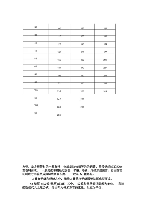 各种型材理论重量表.docx