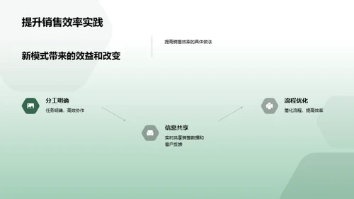 家居销售新篇章