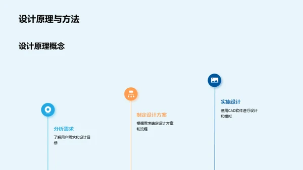 新技术引领工业设计