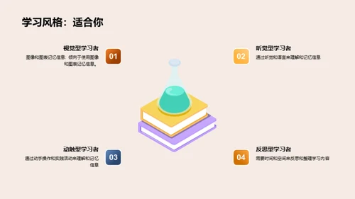 成人学习与通用学历