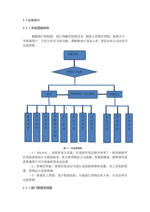 库存管理系统(MIS)毕业设计.docx