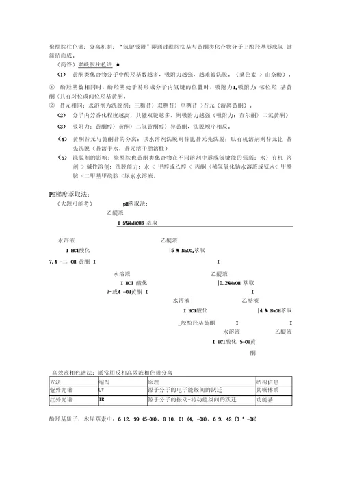 中药化学复习资料知识点、重点