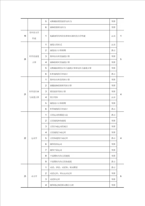 完整word版高等学校给排水科学与工程本科指导性专业规范