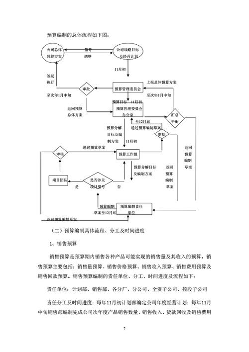 全面预算管理制度