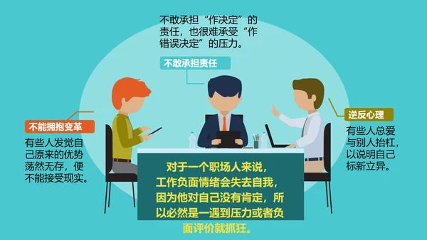 公司企业员工负面情绪数据报告PPT模板