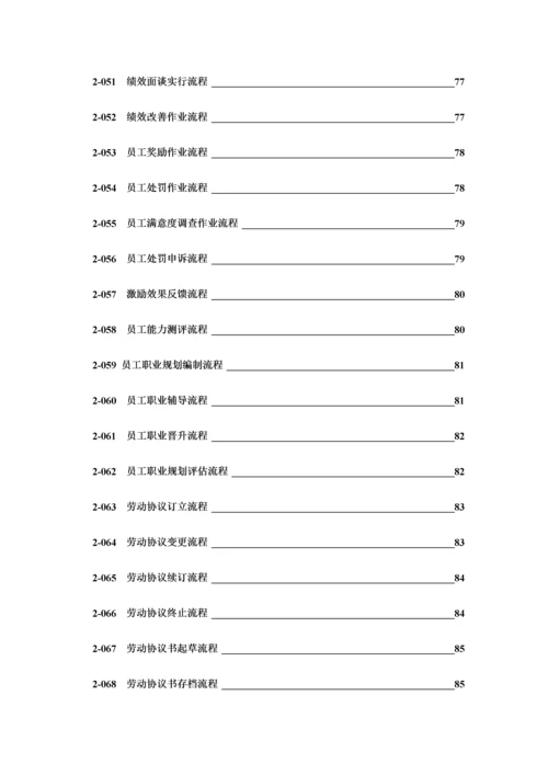 企业人力资源管理流程图.docx